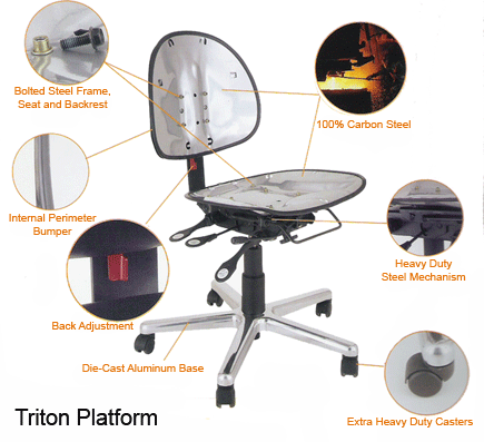 insed triton